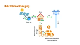 Bidirectional Charging