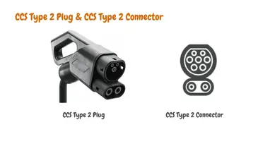 EV Charger Plug Types &amp; Their Charging Connector - Electric 