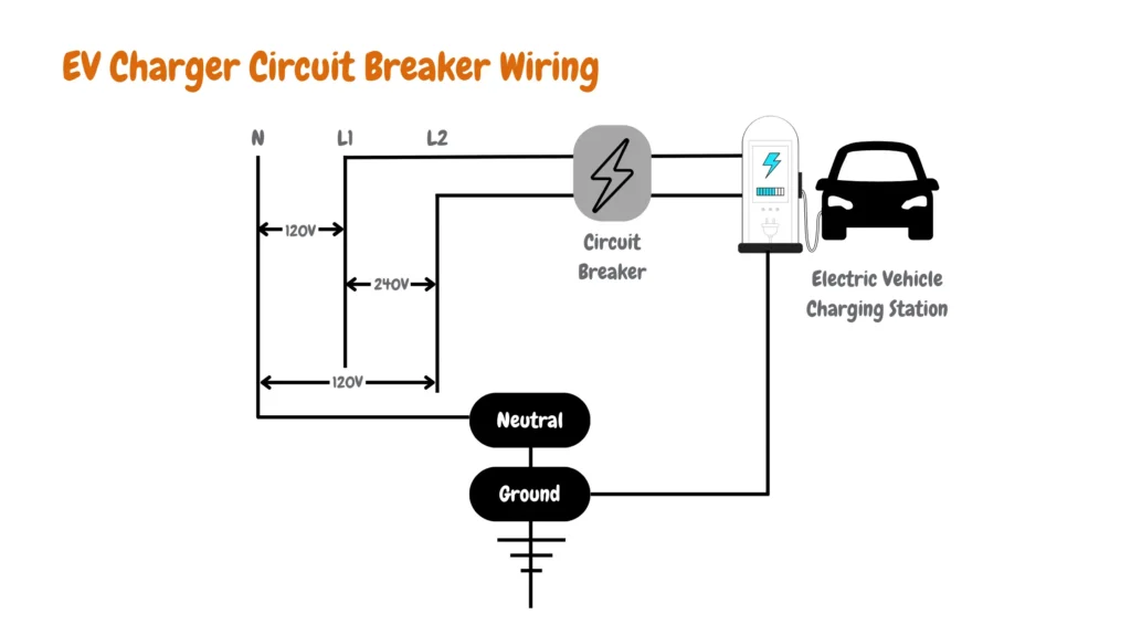 EV Charger Circuit Breaker Wiring Diagram