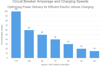 Circuit Breaker Amperage and Charging Speeds