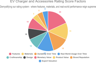 EV Charger and Accessories Rating Score Factors