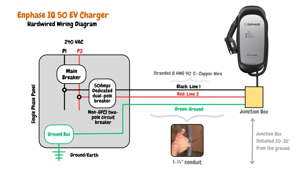 Enphase IQ 50 EV Charger Hardwired Wiring Schematic