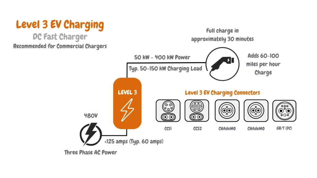 How To Increase Amperage Of Mobile Charger At Katie Eliott Blog