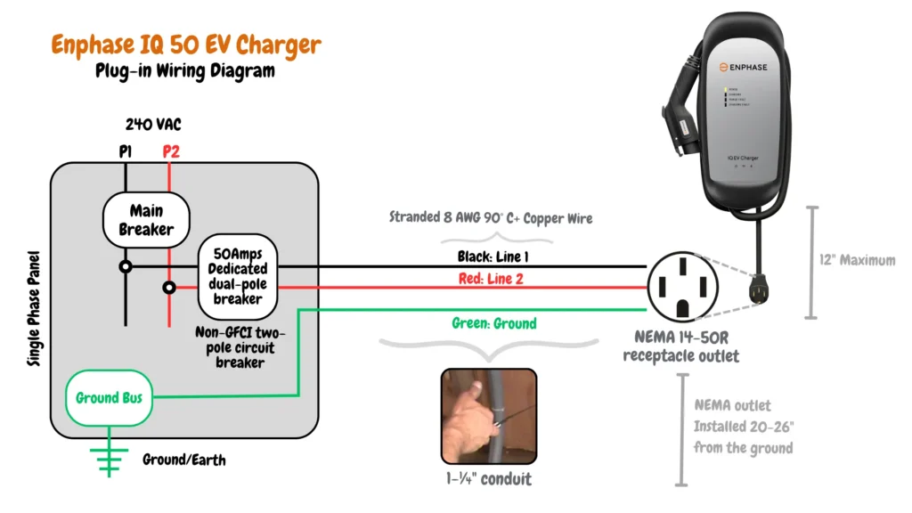 Plug-in Enphase IQ 50 EV Charger Wiring Schematic