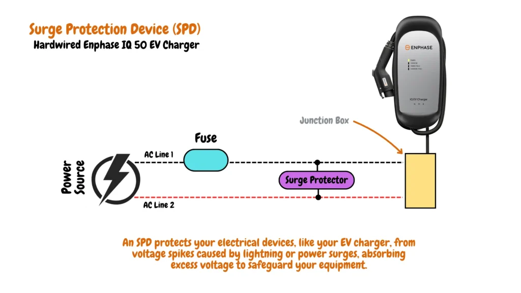 Surge Protection Device (SPD) on our Hardwired Enphase IQ 50 EV Charger Schematic