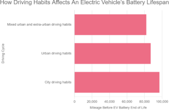 How Driving Habits Affects An Electric Vehicle’s Battery Lifespan
