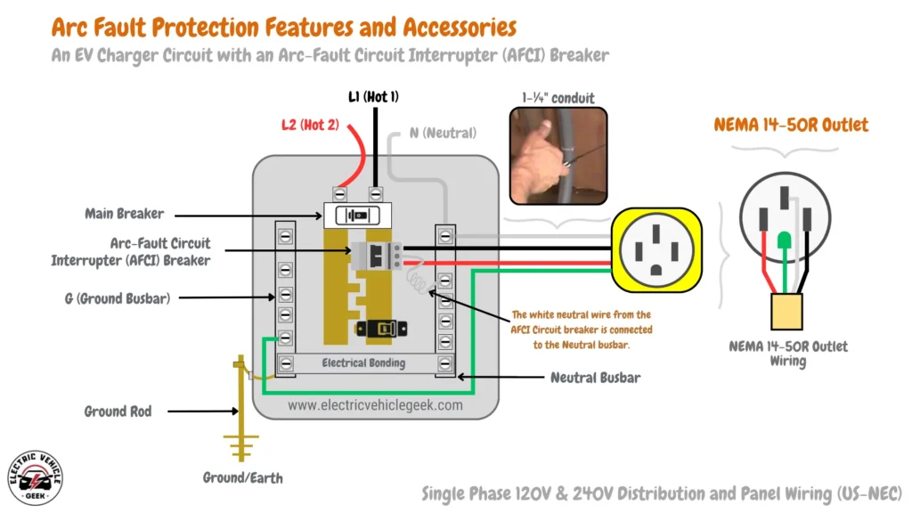 Diagram titled 'Arc Fault Protection Features and Accessories' illustrating an EV charger circuit with an Arc-Fault Circuit Interrupter (AFCI) Breaker. Components labeled include N (Neutral), Ground Rod, Electrical Bonding, Ground/Earth, L1 (Hot 1), L2 (Hot 2), AFCI Breaker, Main Breaker, Neutral Busbar, G (Ground Busbar), 1-¼" conduit, Single Phase 120V & 240V Distribution and Panel Wiring (US-NEC), NEMA 14-50R Outlet, and NEMA 14-50R Outlet Wiring. Note: The white neutral wire from the AFCI Circuit breaker is connected to the Neutral busbar.