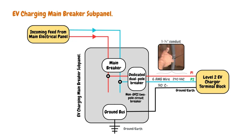 EV Charging Main Breaker Subpanel Circuit Diagram