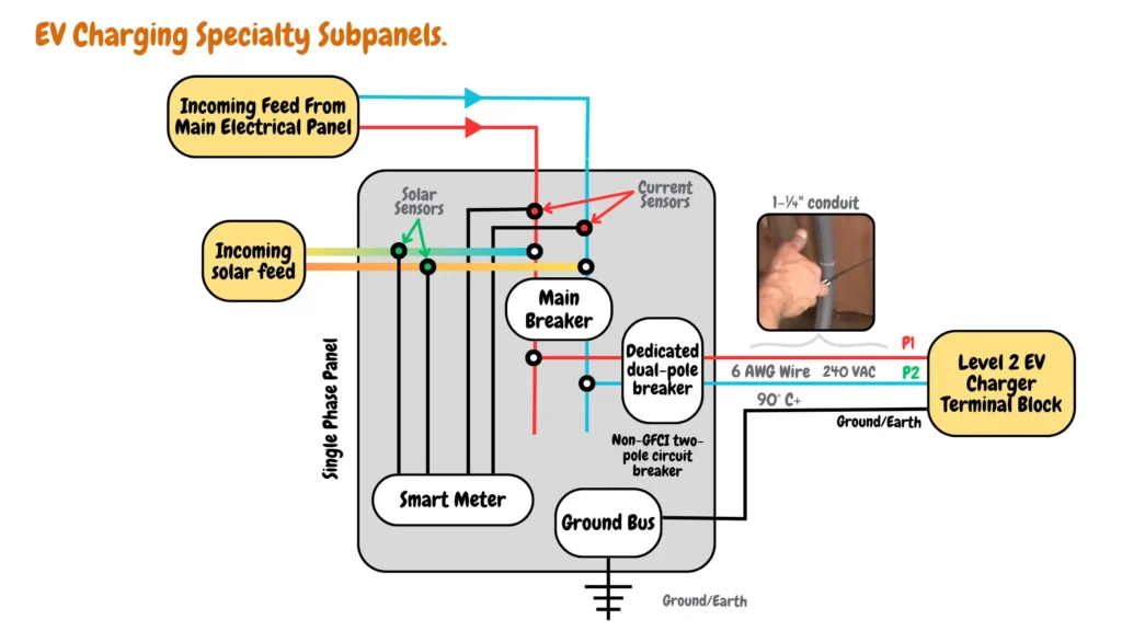 EV Charging Specialty Subpanels Circuit Diagram