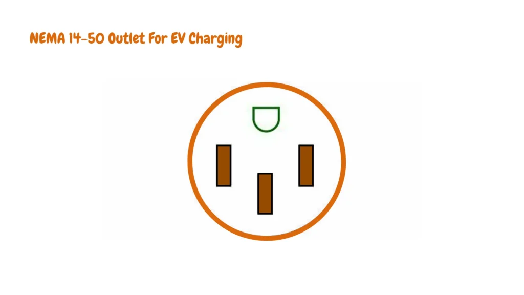 An image showing how a NEMA 14-50 Outlet For EV Charging looks like.