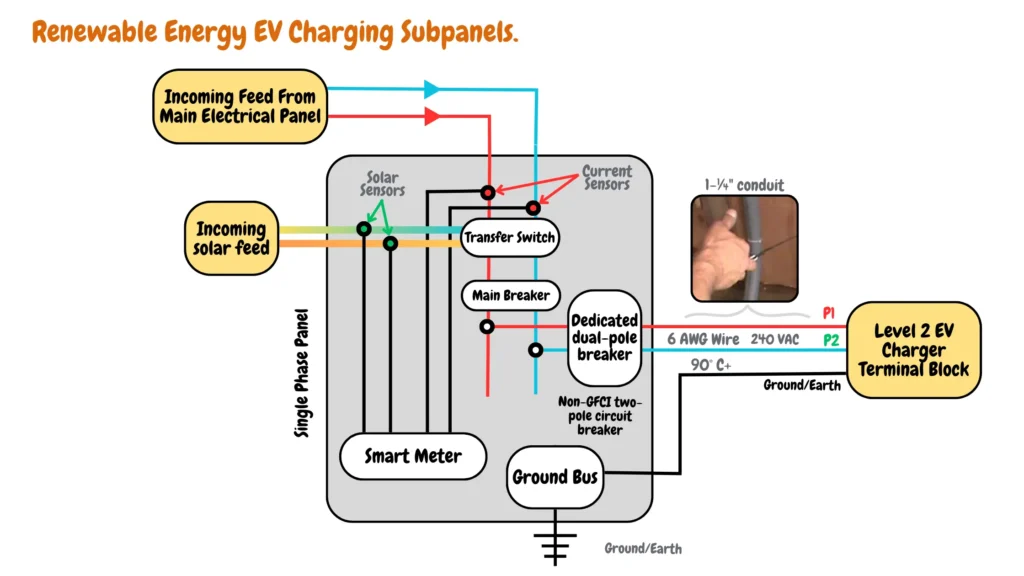 Renewable Energy EV Charging Subpanels Circuit Diagram