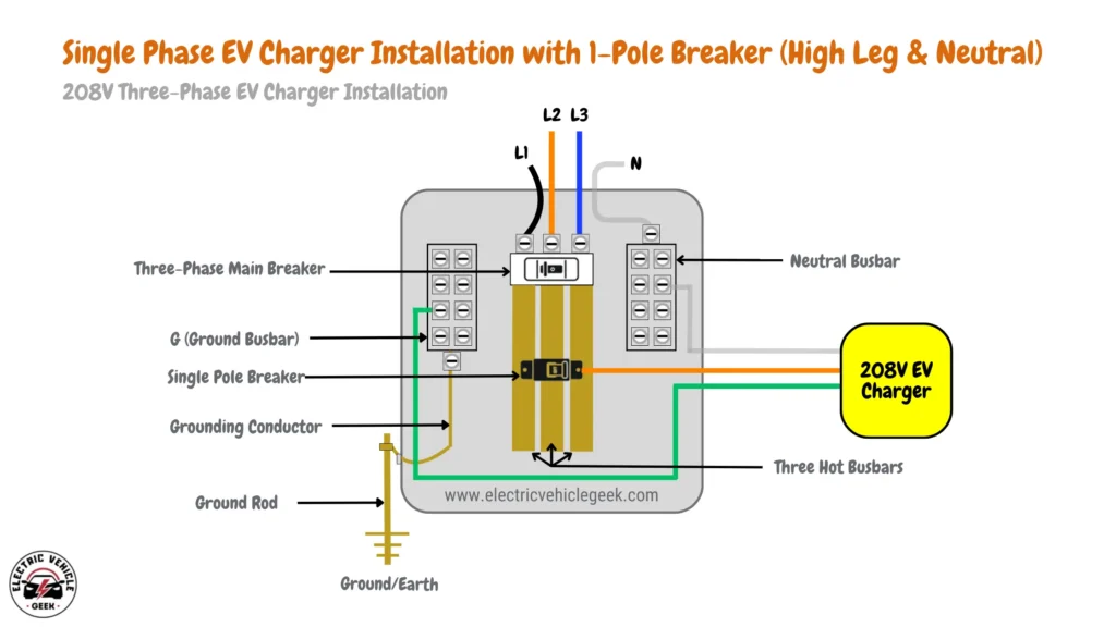 Diagram of single-phase EV charger installation with 1-pole breaker (high leg & neutral) for 208V charging in a three-phase EV charger setup.