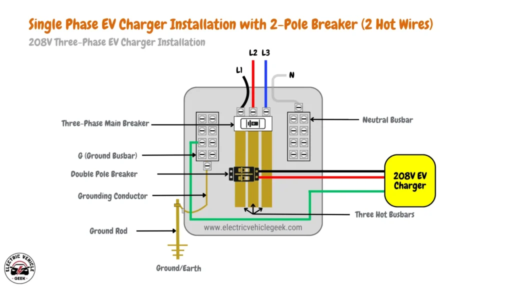 Diagram of single-phase EV charger installation with a 2-pole breaker (2 hot wires) in a 208V three-phase EV charger setup.