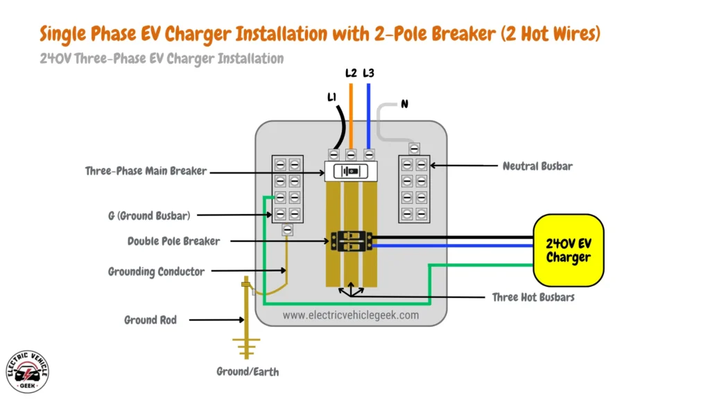 Diagram depicting single-phase EV charger installation with 2-pole breaker (2 hot wires) for 240V charging in a three-phase EV charger setup.