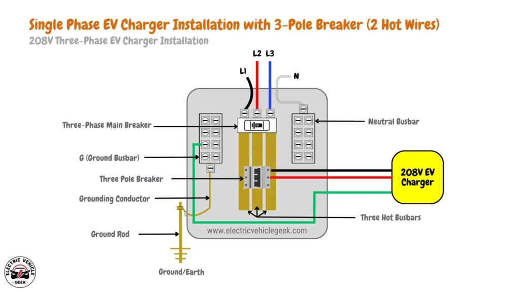 Diagram showing single-phase EV charger installation with 3-pole breaker (2 hot wires) for 208V charging in a three-phase EV charger setup