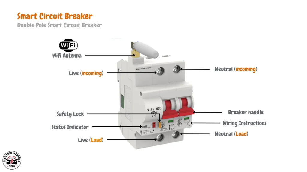 Diagram of a double pole smart circuit breaker with components labeled: Live (Load), Safety Lock, Status Indicator, Live (incoming), Neutral (Load), Wiring Instructions, Breaker handle, Neutral (incoming), Wifi Antenna.