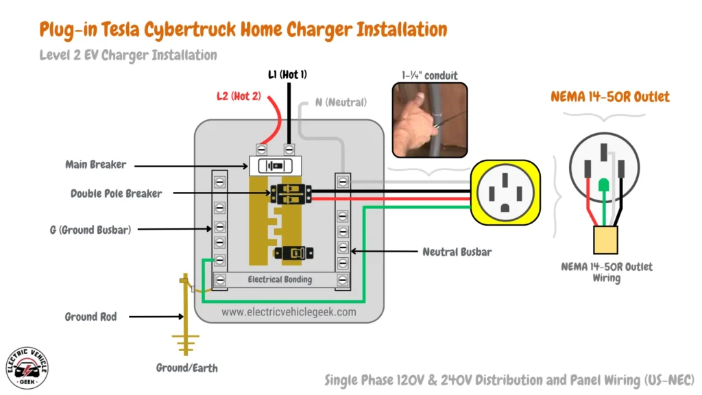 The diagram shows the electrical setup for a plug-in Tesla Cybertruck Level 2 EV charger installation, illustrating the connections and components involved. It includes the hot wires (L1 and L2), neutral and ground wiring, and the use of a NEMA 14-50R outlet for connecting the EV charger. The diagram also highlights the installation of a double pole breaker for overcurrent protection, integration with the main breaker, and the grounding system involving a ground rod and electrical bonding. Additionally, it covers the use of 1-¼" conduit for wiring and adheres to the Single Phase 120V & 240V Distribution and Panel Wiring standards as per the US National Electrical Code (NEC).