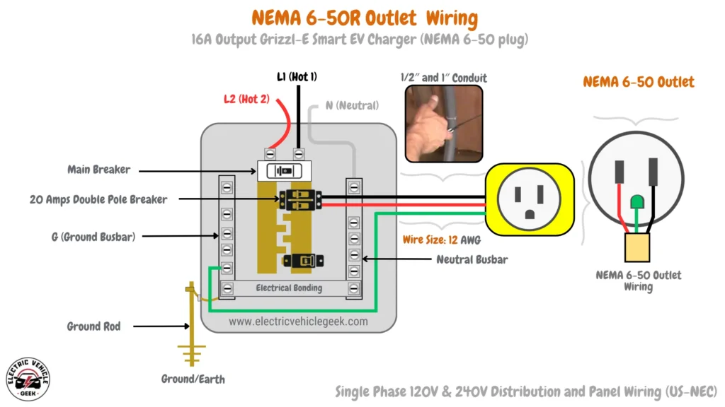 Diagram showing the wiring setup for a 16A Grizzl-E Smart EV Charger with a NEMA 6-50R outlet. It requires a 20-amp circuit breaker, 12 AWG wiring, and conduit with an inner diameter between 1/2″ and 1″.