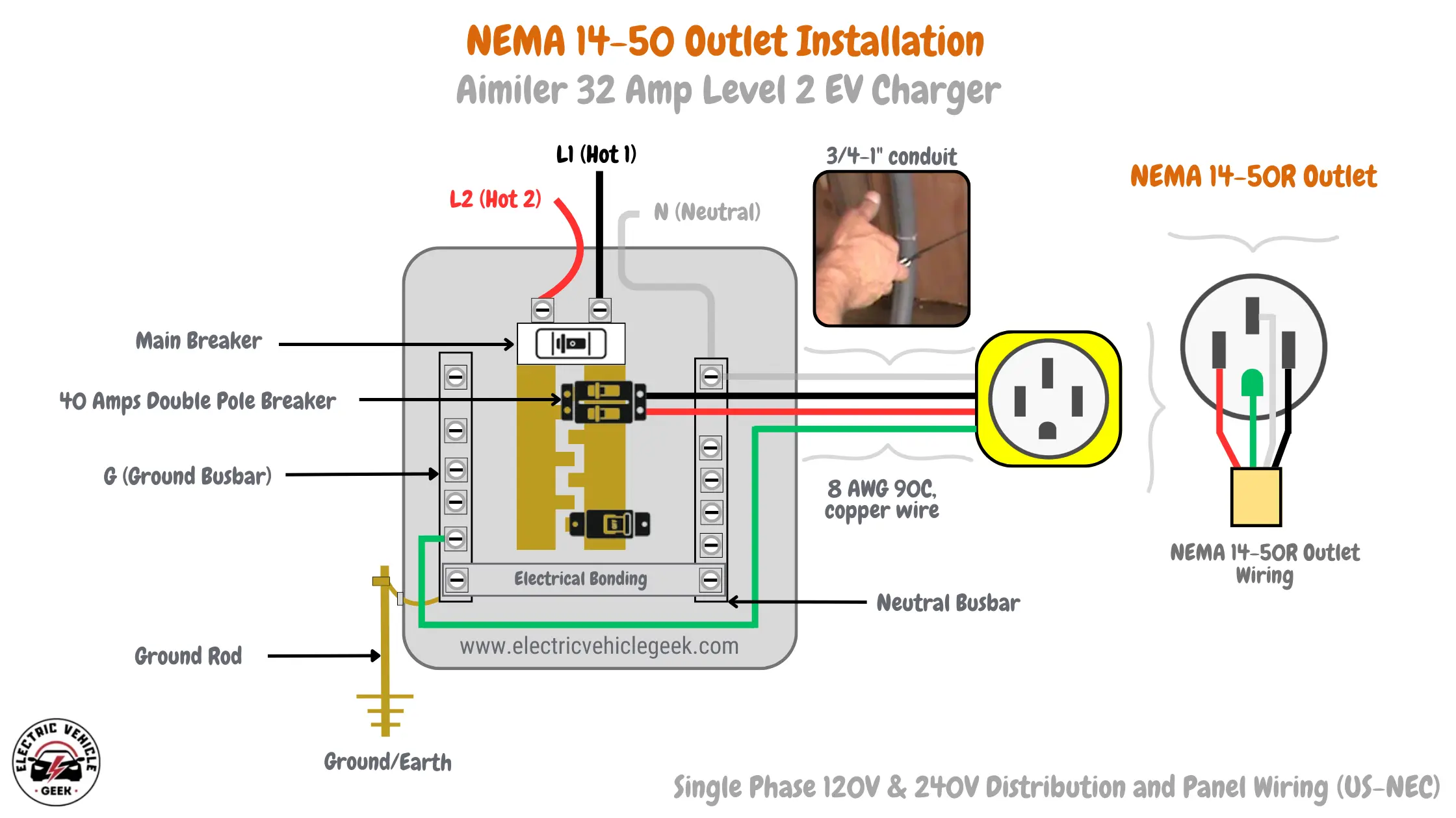 This wiring diagram provides a clear, step-by-step guide for installing a NEMA 14-50 outlet to power the Aimiler 32 Amp Level 2 EV Charger. It details the electrical panel setup, including the 40-amp double pole breaker, ground and neutral busbars, and the connections of L1 (Hot 1), L2 (Hot 2), neutral, and ground wires. The diagram also highlights the required 8 AWG 90C copper wire for the connections and the use of 3/4-1" conduit to protect the wiring. An inset image shows the proper technique for feeding wires into the conduit, ensuring safe and compliant installation.