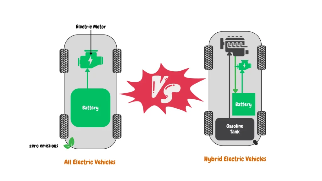 What Are The Differences Between Electric And Hybrid Vehicles