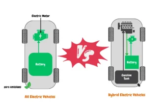 All-Electric Vehicles vs Hybrid Electric Vehicles Featured Image