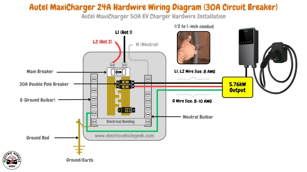 Autel MaxiCharger 24A hardwire installation with 8 AWG L1, L2 wires, 30A circuit breaker, 1/2 to 1-inch conduit, and 5.76 kW output.