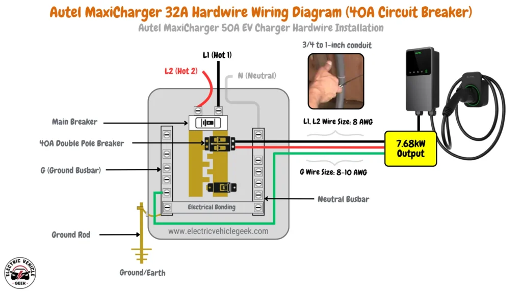 Autel MaxiCharger 32A hardwire installation with 8 AWG L1, L2 wires, 40A circuit breaker, 3/4 to 1-inch conduit, and 7.68 kW output.