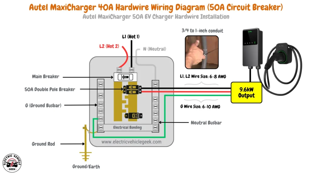 Autel MaxiCharger 40A hardwire installation with 6-8 AWG L1, L2 wires, 50A circuit breaker, 3/4 to 1-inch conduit, and 9.6 kW output.