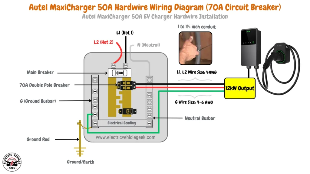 Autel MaxiCharger 50A hardwire installation with 4 AWG L1, L2 wires, 70A circuit breaker, 1-1 1/4 inch conduit, and 12 kW output.