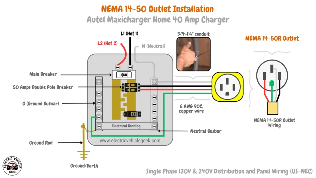 Diagram showing the installation of a NEMA 14-50 outlet for the Autel MaxiCharger Home Smart EV Charger. Includes a 50-amp double-pole breaker in the electrical panel, 6 AWG feeder wires connecting to the outlet, and labeled terminals for hot, neutral, and ground connections.