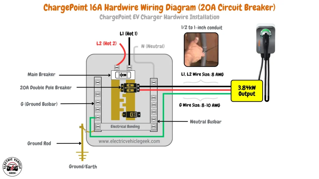 Wiring diagram for the ChargePoint Home Flex EV Charger 16A hardwired installation, using 8 AWG wires for L1 and L2, 8-10 AWG for the ground (G), and a 20A circuit breaker. The diagram recommends 1/2 to 1 inch conduit size for safe installation.