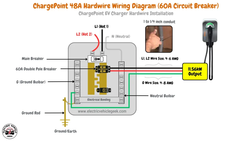 Wiring diagram for the ChargePoint Home Flex EV Charger 48A hardwired installation, using 4-6 AWG wires for L1 and L2, 4-8 AWG for the ground (G), and a 60A circuit breaker. Conduit size recommendation: 1 to 1/4 inch for safe operation.