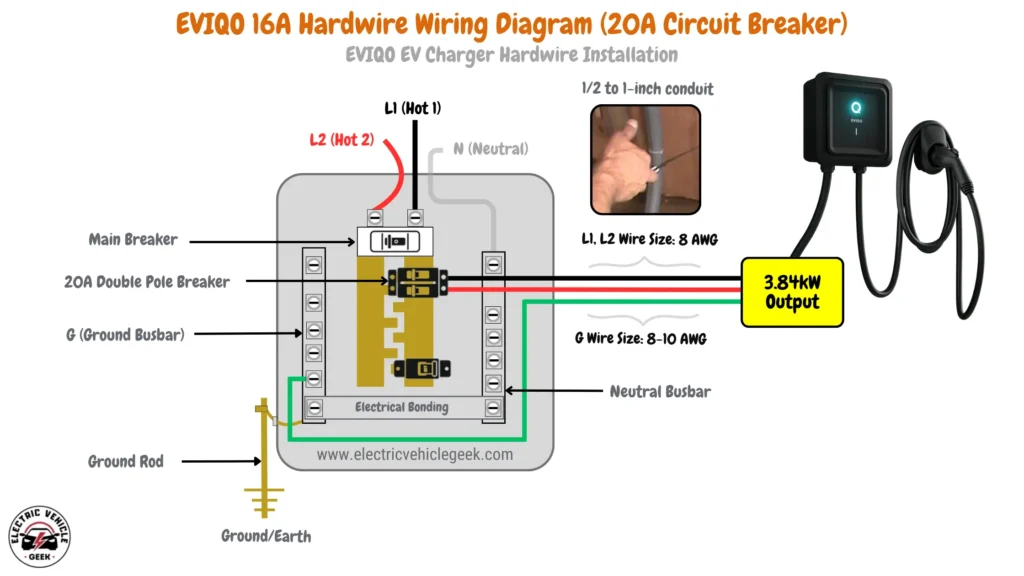 Wiring diagram for the 16A EVIQO Level 2 EV charger depicting 8 AWG wires for L1 and L2, 8-10 AWG for the ground (G), a 20A circuit breaker, and a conduit size range of 1/2 to 1 inch.