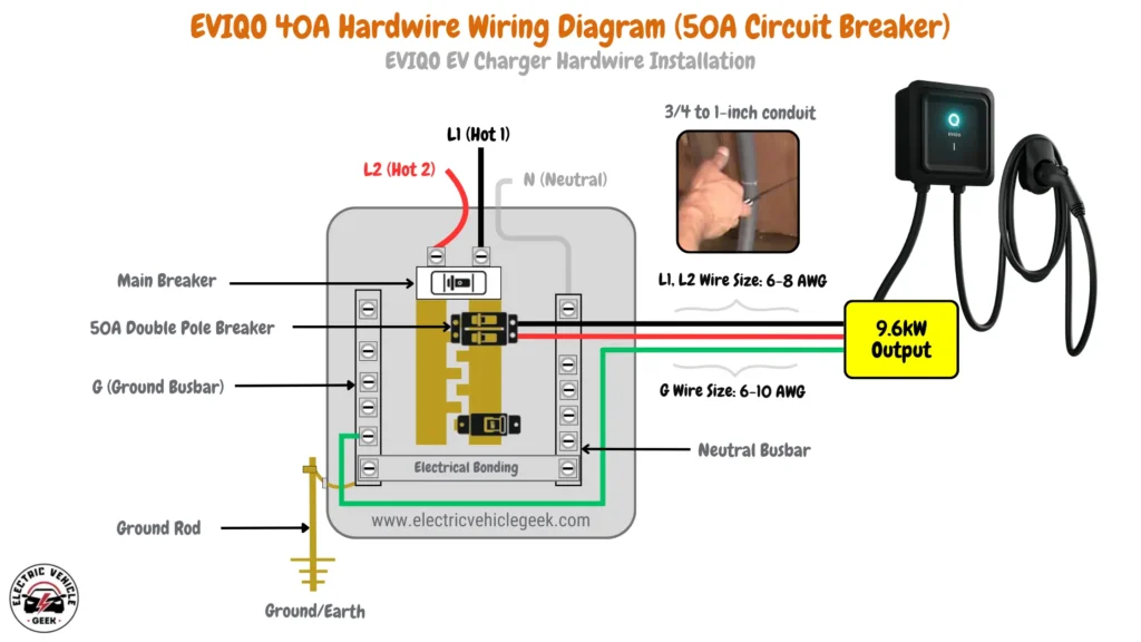 Wiring diagram for the 40A EVIQO Level 2 EV charger illustrating 6-8 AWG wires for L1 and L2, 6-10 AWG for the ground (G), a 50A circuit breaker, and a 3/4 to 1-inch Schedule 40 conduit.