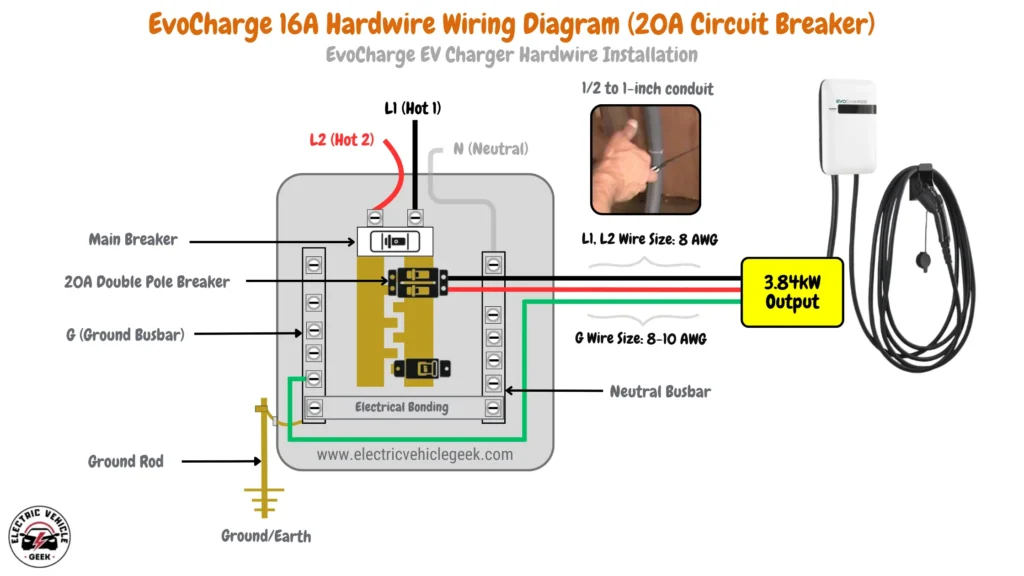 Wiring diagram for the 16A EVoCharge Level 2 EV charger showing 8 AWG wires for L1 and L2, 8-10 AWG for the ground (G), a 20A circuit breaker, and a recommended conduit size of 1/2 to 1 inch.