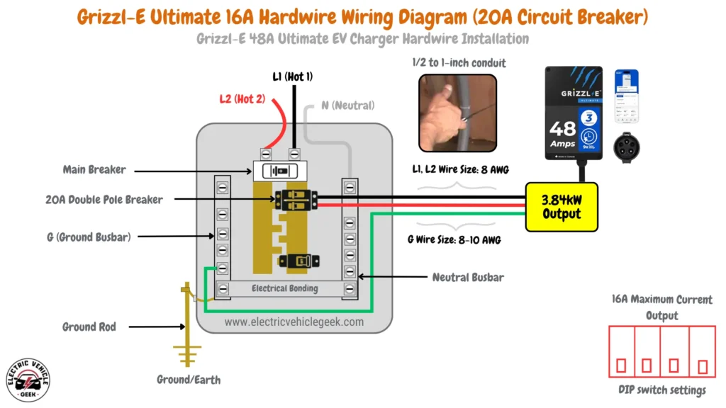 Grizzl-E Ultimate 16A hardwire installation diagram with 20A circuit breaker, 3.84 kW output, 8 AWG wires for L1 and L2, 8-10 AWG for ground, 1/2 to 1-inch conduit, and DIP switch settings for 16A maximum output (switch 1 off, switch 2 off, switch 3 off, switch 4 off).