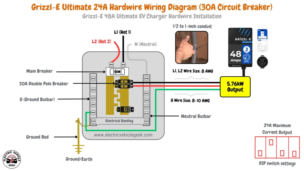 Grizzl-E Ultimate 24A hardwire installation diagram with 30A circuit breaker, 5.76 kW output, 8 AWG wires for L1 and L2, 8-10 AWG for ground, 1/2 to 1-inch conduit, and DIP switch settings for 24A maximum output (switch 1 off, switch 2 on, switch 3 off, switch 4 off).