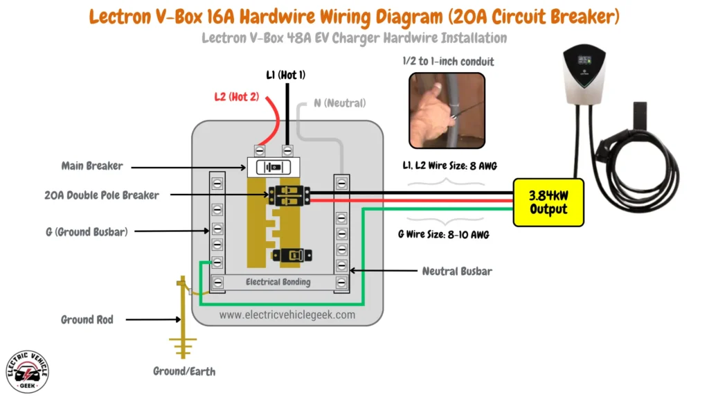 Wiring diagram for hardwired Lectron V-Box 16A EV charger showing 8 AWG wires for L1 and L2, 8-10 AWG wires for ground (G), a 20A circuit breaker, and a conduit size of 1/2 to 1 inch. Maximum output of 3.84 kW.