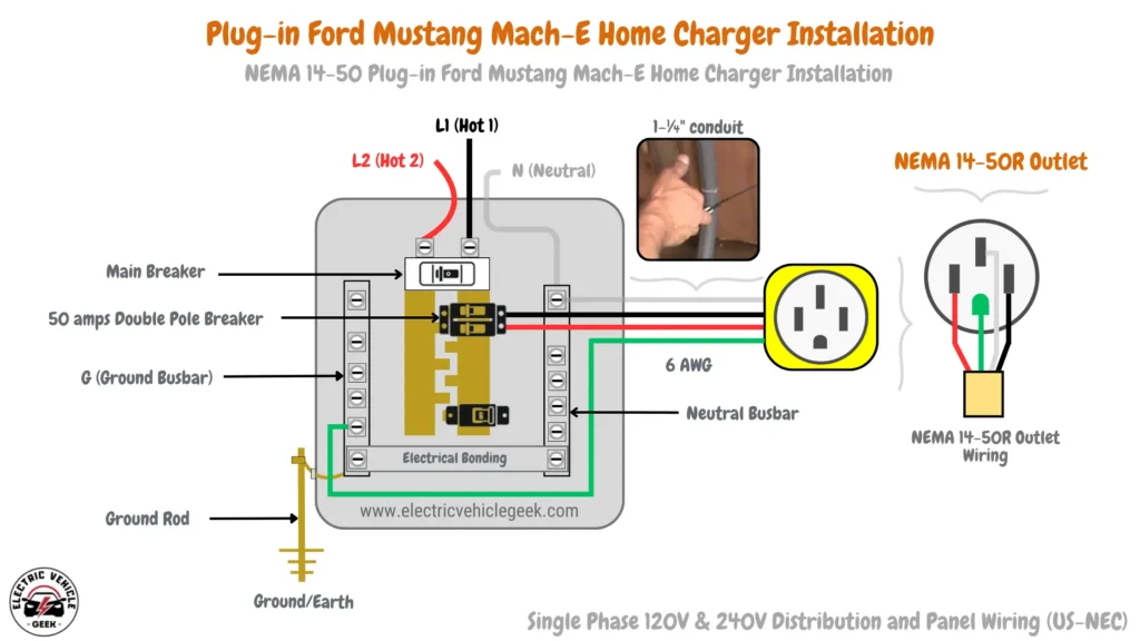 Explore our detailed diagram for the NEMA 14-50 plug-in installation of the Ford Mustang Mach-E home charger, showcasing essential components such as the main breaker, 50-amp circuit breaker, ground connections, and 6 AWG copper wiring specifications.