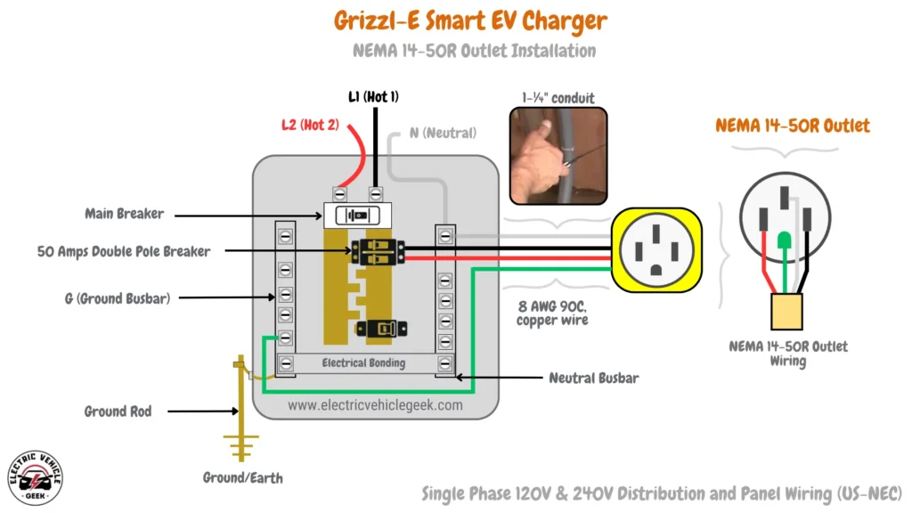 NEMA 14-50R outlet installation for a Grizzl-E Smart EV Charger with 50-amp double pole breaker, 1-¼” conduit, and 8 AWG copper wire rated for 90°C. Single-phase 120V/240V distribution per US NEC standards, featuring L1 and L2 hot wires, neutral, and ground connections. Grounding includes a ground rod, electrical bonding, and connections to the main panel’s neutral and ground busbars.