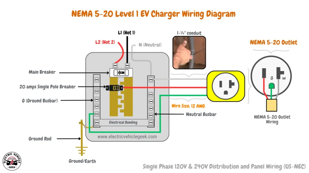 NEMA 5-20 Level 1 EV Charger Wiring Diagram shows a NEMA 5-20 outlet connected to a 20 amps single pole dedicated circuit breaker using 12 AWG Hot, Neutral and Ground Wire.