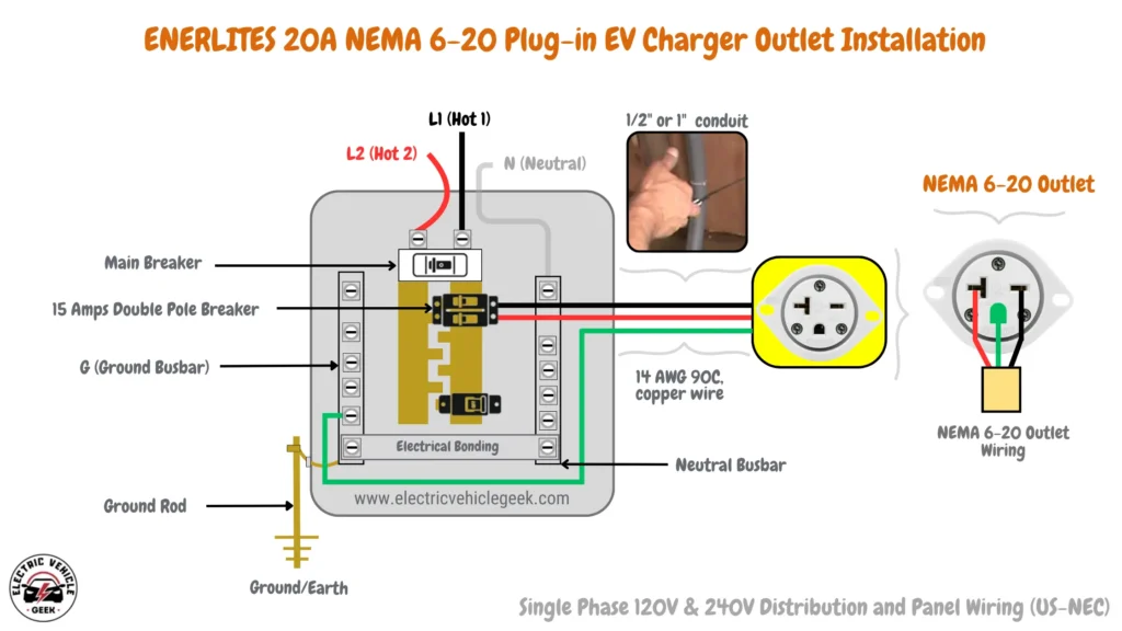 ENERLITES 20A NEMA 6-20 Plug-in EV Charger Outlet Installation