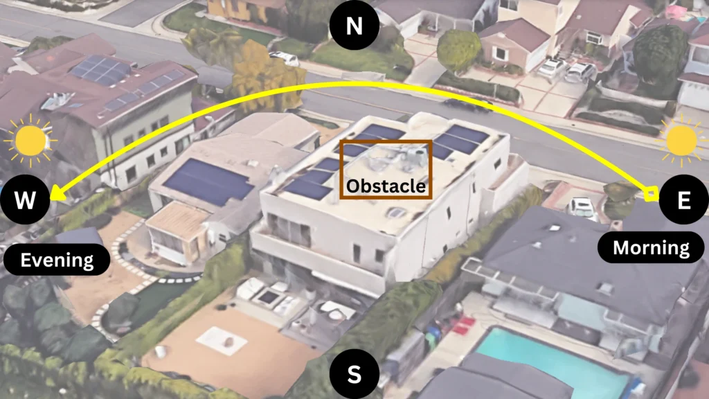 This image illustrates the roof's orientation, marked with the cardinal directions (east, west, north, south), and highlights key obstacles that impact panel placement. Arrows indicate the sun's path from east to west, while the placement of solar panels on the east and west sides is designed to maximize energy capture from morning and evening sunlight. The image provides a clear visual reference for how shading and roof orientation were considered in optimizing the solar system layout.