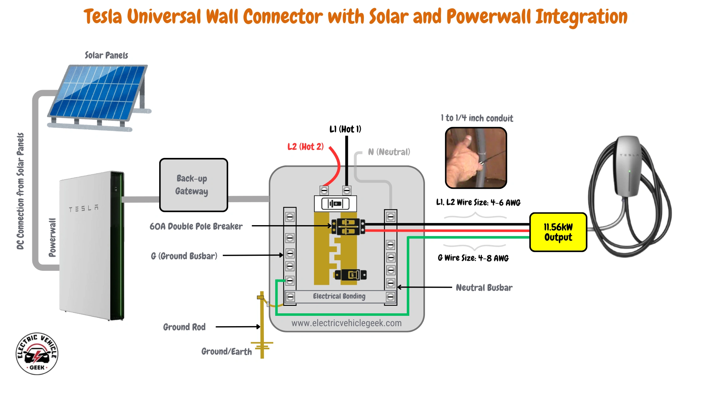Wiring diagram illustrating the integration of a Tesla Universal Wall Connector with solar panels and a Powerwall, showing connections to the main electrical panel, circuit breakers, and the EV charger.