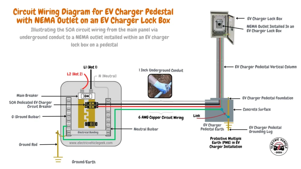 Plug In EV Charger Pedestal Installation Guide Electric Vehicle Geek