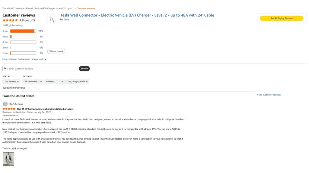 A detailed screenshot of the customer reviews page on Amazon for the "Tesla Wall Connector - Electric Vehicle (EV) Charger - Level 2 - up to 48A with 24' Cable".
The product has an overall rating of 4.8 out of 5 stars based on 1,616 global ratings. The distribution of ratings is as follows:
5 star: 92%
4 star: 5%
3 star: 1%
2 star: 0%
1 star: 2%
Below the summary, there is a search bar and filter options for the 400 customer reviews from the United States.
A featured 5-star review from a user named "Dan's Reviews" is prominently displayed. The review, titled "The #1 EV home/business charging station bar none," was posted on July 14, 2025, and is a "Verified Purchase."
The reviewer expresses high satisfaction, stating they own three of the connectors and consider them the best built, designed, and easiest to install. The review highlights the adoption of the NACS/J3400 charging standard by North American automakers, making this charger compatible with all new EVs. The reviewer also praises the Tesla app's load-balancing feature. The review concludes by calling it "THE #1 Level 2 charger!" and includes a small image of the charger installed on a wall.