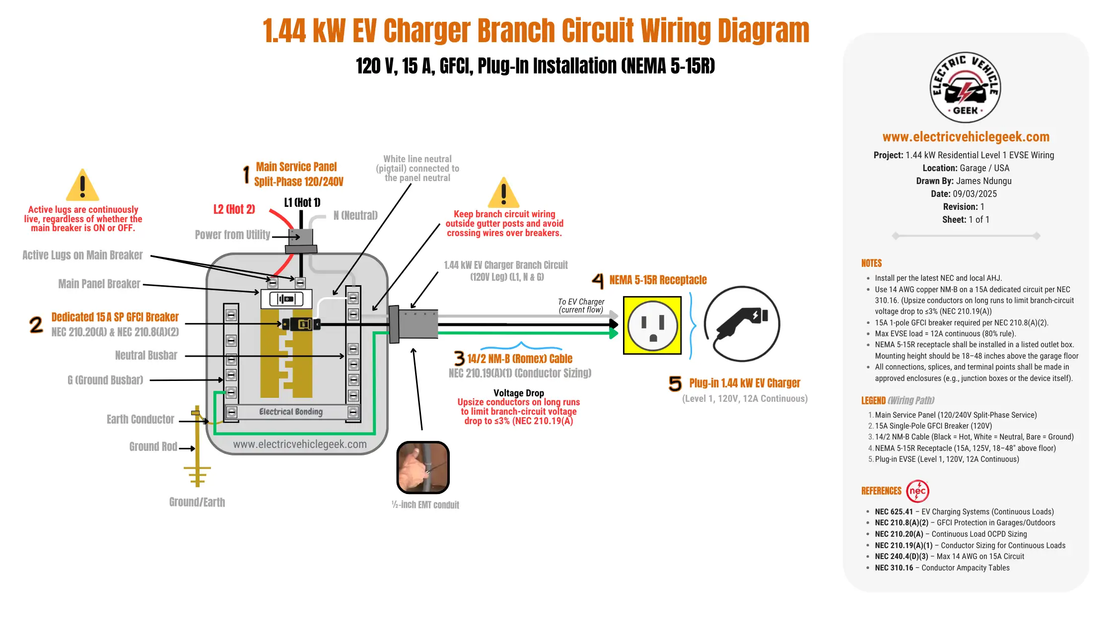 A detailed electrical wiring diagram for a 1.44 kW residential Level 1 EV charger installation. The schematic shows a 120/240V split-phase main service panel feeding a dedicated 15A single-pole GFCI breaker, wired with 14/2 NM-B copper cable in ½-inch EMT conduit to a NEMA 5-15R receptacle. The EVSE operates at 120V, 12A continuous load, applying the 80% rule under NEC 625.41. Callouts identify live lugs, grounding, voltage drop considerations, and conductor labeling. The ANSI Title Block lists project metadata, including project title, author (James Ndungu), date (09/03/2025), revision (1), and sheet reference. The NEC/ANSI Notes Section contains installation notes, a wiring legend, and references to NEC articles 210.20(A), 210.19(A)(1), 210.8(A)(2), 625.41, 240.4(D)(3), and 310.16.