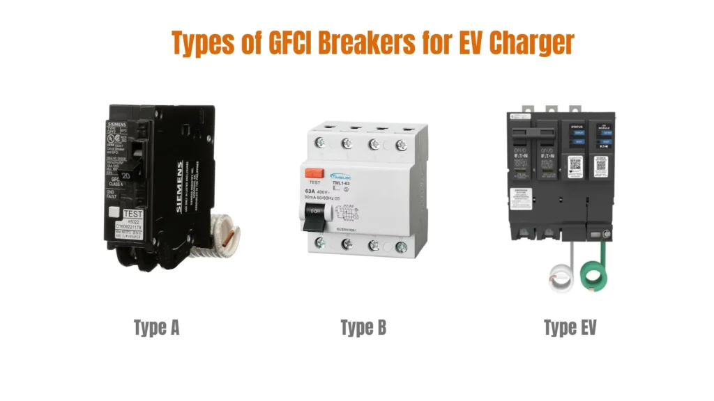 A visual guide titled "Types of GFCI Breakers for EV Charger" showcases three different circuit breakers side-by-side.
On the left, labeled "Type A," is a black Siemens GFCI circuit breaker with a test button and a coiled white wire.
In the center, labeled "Type B," is a white, four-pole GFCI breaker with an orange test button and a black on/off switch.
On the right, labeled "Type EV," is a larger, black, multi-pole Green Motion EV smart breaker with status displays, reset buttons, a QR code, and coiled white and green wires.