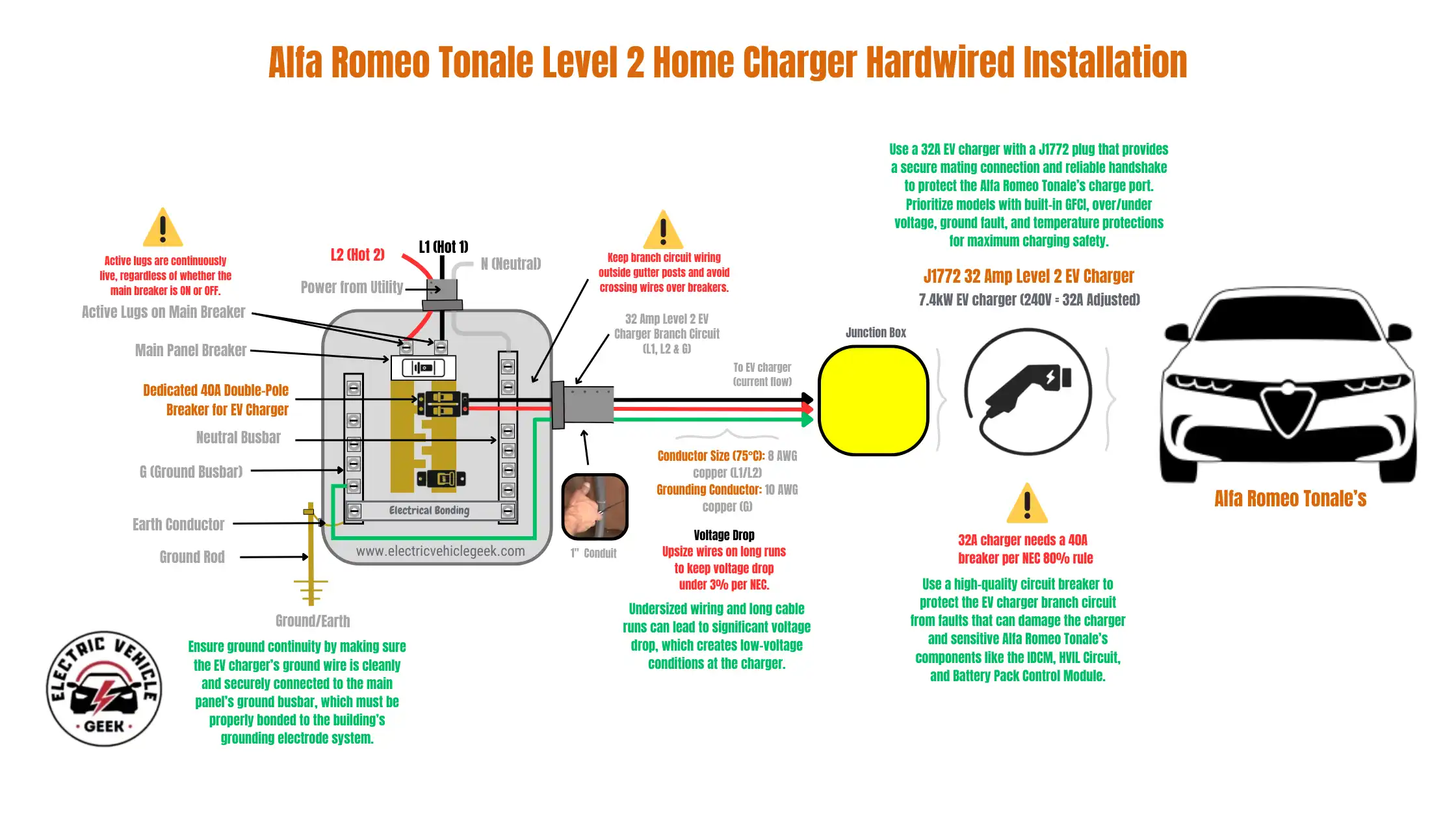 Alfa Romeo Tonale 32A Level 2 home EV charger hardwired installation diagram showing a dedicated 40A breaker, branch circuit 8 AWG copper wiring connections, 10 AWG grounding, the charger, and Alfa Romeo Tonale vehicle icon.