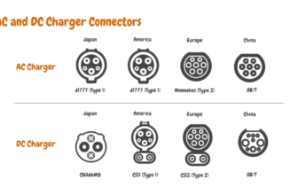 EV Charger Plug Types & Their Charging Connector